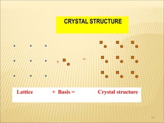 Elements of crystallography, very useful for engineering students | PDF
