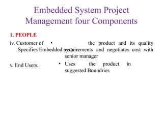 Unit-1 EMBEDDED SYSTEM PROJECT MANAGEMENT (1).pptx