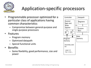 Programable Processers Unit-1 ESD.pptx