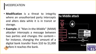 Comprehensive Foundations of Cybersecurity: Threats, Tools, and Defense ...