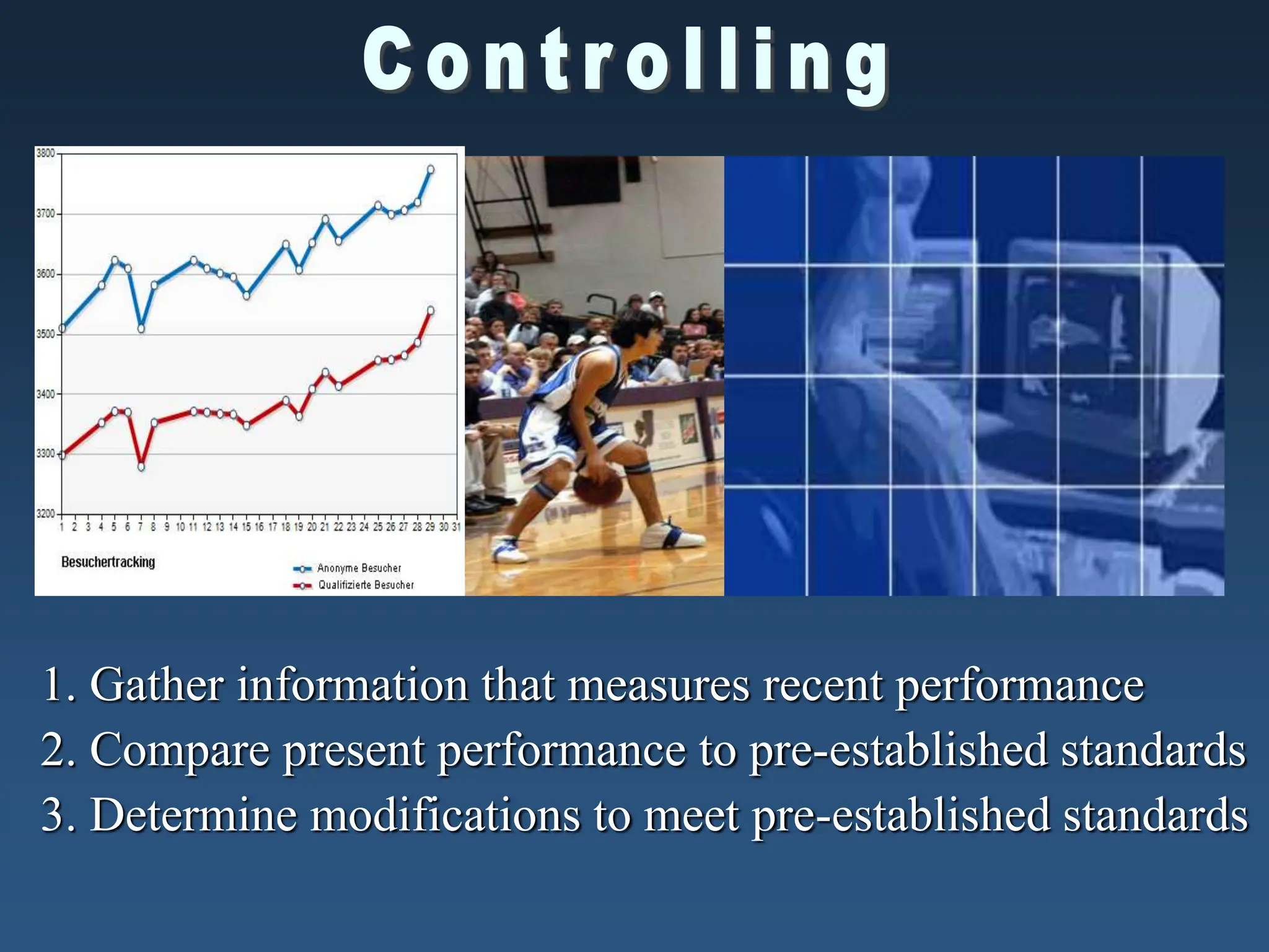 1. Gather information that measures recent performance
2. Compare present performance to pre-established standards
3. Determine modifications to meet pre-established standards
 