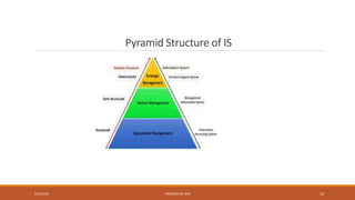 Pyramide Iddsi Unit-1 Foundations for systems Development.pptx
