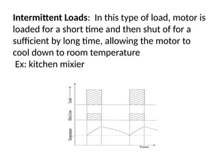 Intermittent Load electric drives , diiferent types of drives | PPTX