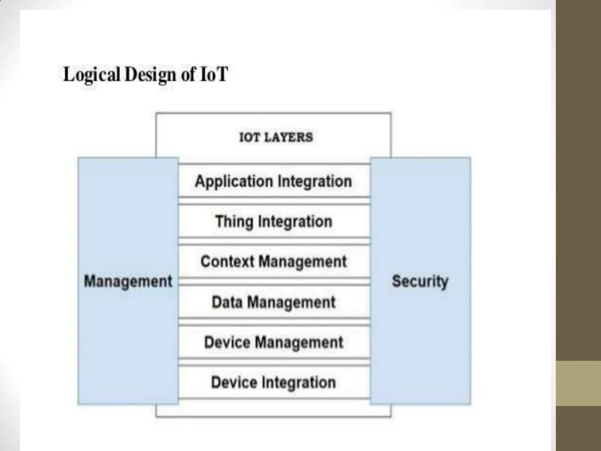 Introduction of Iot and Logical and Physical design of iot | PPTX