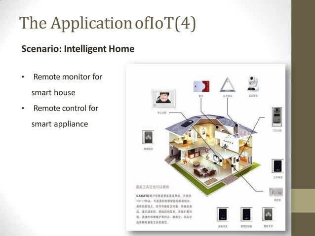 Introduction of Iot and Logical and Physical design of iot | PPTX
