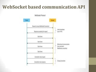 Introduction of Iot and Logical and Physical design of iot | PPTX