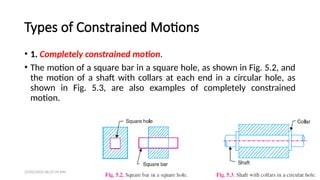 Unit-1 Fundamentals of Kinematics and Mechanisms (Complete).pptx