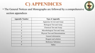 Unit - 1 History of Pharmaceutical Substances & Pharmacopoeia.pptx
