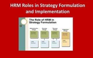 HRM Roles in Strategy Formulation
and Implementation
 