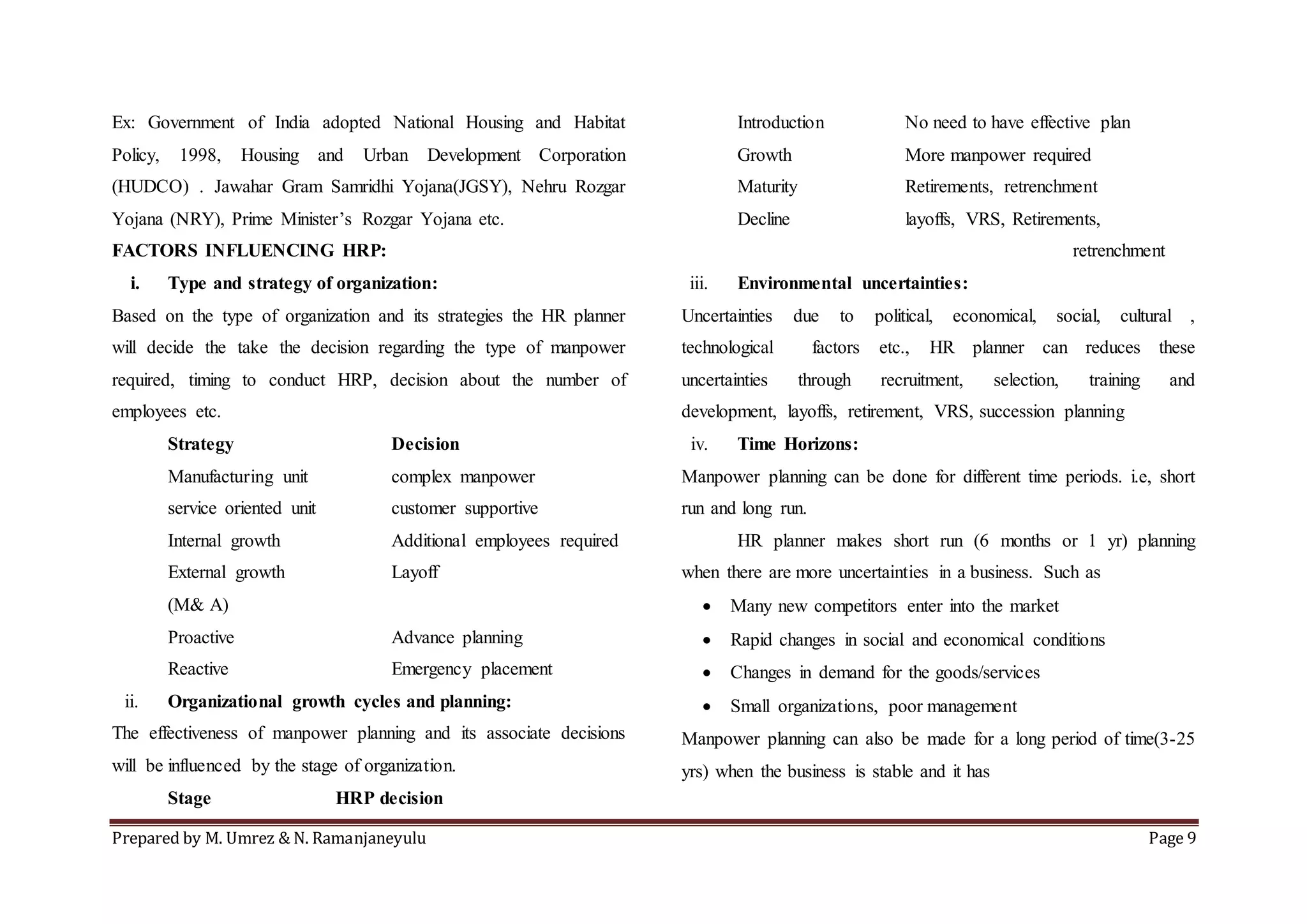 Prepared by M. Umrez & N. Ramanjaneyulu Page 9
Ex: Government of India adopted National Housing and Habitat
Policy, 1998, Housing and Urban Development Corporation
(HUDCO) . Jawahar Gram Samridhi Yojana(JGSY), Nehru Rozgar
Yojana (NRY), Prime Minister’s Rozgar Yojana etc.
FACTORS INFLUENCING HRP:
i. Type and strategy of organization:
Based on the type of organization and its strategies the HR planner
will decide the take the decision regarding the type of manpower
required, timing to conduct HRP, decision about the number of
employees etc.
Strategy Decision
Manufacturing unit complex manpower
service oriented unit customer supportive
Internal growth Additional employees required
External growth Layoff
(M& A)
Proactive Advance planning
Reactive Emergency placement
ii. Organizational growth cycles and planning:
The effectiveness of manpower planning and its associate decisions
will be influenced by the stage of organization.
Stage HRP decision
Introduction No need to have effective plan
Growth More manpower required
Maturity Retirements, retrenchment
Decline layoffs, VRS, Retirements,
retrenchment
iii. Environmental uncertainties:
Uncertainties due to political, economical, social, cultural ,
technological factors etc., HR planner can reduces these
uncertainties through recruitment, selection, training and
development, layoffs, retirement, VRS, succession planning
iv. Time Horizons:
Manpower planning can be done for different time periods. i.e, short
run and long run.
HR planner makes short run (6 months or 1 yr) planning
when there are more uncertainties in a business. Such as
 Many new competitors enter into the market
 Rapid changes in social and economical conditions
 Changes in demand for the goods/services
 Small organizations, poor management
Manpower planning can also be made for a long period of time(3-25
yrs) when the business is stable and it has
 