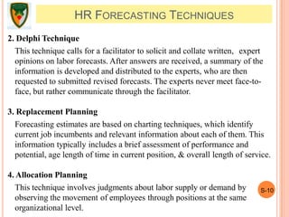 S-10
HR FORECASTING TECHNIQUES
2. Delphi Technique
This technique calls for a facilitator to solicit and collate written, expert
opinions on labor forecasts. After answers are received, a summary of the
information is developed and distributed to the experts, who are then
requested to submitted revised forecasts. The experts never meet face-to-
face, but rather communicate through the facilitator.
3. Replacement Planning
Forecasting estimates are based on charting techniques, which identify
current job incumbents and relevant information about each of them. This
information typically includes a brief assessment of performance and
potential, age length of time in current position, & overall length of service.
4. Allocation Planning
This technique involves judgments about labor supply or demand by
observing the movement of employees through positions at the same
organizational level.
 