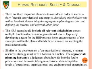 S-14
HUMAN RESOURCE SUPPLY & DEMAND
o There are three important elements to consider in order to success-
fully forecast labor demand and supply: identifying stakeholders who
will be involved, determining the appropriate planning horizon, and
defining the internal and external labor force.
o The HRP team should include all relevant stakeholders across
multiple functional areas and organizational levels. Explicitly
developing a team for the HRP process helps ensure success of the
strategies within the plan and holds those who are not meeting the
goals accountable.
o Similar to the development of an organizational strategy, a human
resources strategy must have a horizon or timeline. The appropriate
planning horizon is a judgment about how far into the future
predictions can be made, taking into consideration acceptable
levels of operational, organizational, and environmental uncertainties.
 