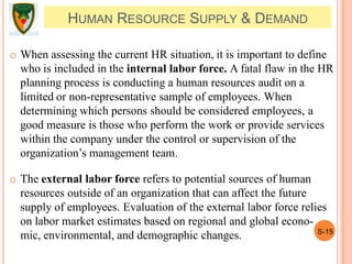 S-15
HUMAN RESOURCE SUPPLY & DEMAND
o When assessing the current HR situation, it is important to define
who is included in the internal labor force. A fatal flaw in the HR
planning process is conducting a human resources audit on a
limited or non-representative sample of employees. When
determining which persons should be considered employees, a
good measure is those who perform the work or provide services
within the company under the control or supervision of the
organization’s management team.
o The external labor force refers to potential sources of human
resources outside of an organization that can affect the future
supply of employees. Evaluation of the external labor force relies
on labor market estimates based on regional and global econo-
mic, environmental, and demographic changes.
 