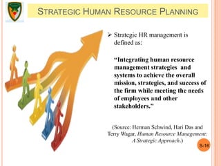 S-16
STRATEGIC HUMAN RESOURCE PLANNING
 Strategic HR management is
defined as:
“Integrating human resource
management strategies and
systems to achieve the overall
mission, strategies, and success of
the firm while meeting the needs
of employees and other
stakeholders.”
(Source: Herman Schwind, Hari Das and
Terry Wagar, Human Resource Management:
A Strategic Approach.)
 