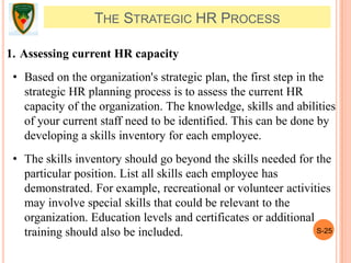 S-25
THE STRATEGIC HR PROCESS
1. Assessing current HR capacity
• Based on the organization's strategic plan, the first step in the
strategic HR planning process is to assess the current HR
capacity of the organization. The knowledge, skills and abilities
of your current staff need to be identified. This can be done by
developing a skills inventory for each employee.
• The skills inventory should go beyond the skills needed for the
particular position. List all skills each employee has
demonstrated. For example, recreational or volunteer activities
may involve special skills that could be relevant to the
organization. Education levels and certificates or additional
training should also be included.
 