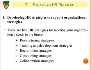 S-28
THE STRATEGIC HR PROCESS
4. Developing HR strategies to support organizational
strategies
• There are five HR strategies for meeting your organiza-
tion's needs in the future:
 Restructuring strategies
 Training and development strategies
 Recruitment strategies
 Outsourcing strategies
 Collaboration strategies
 