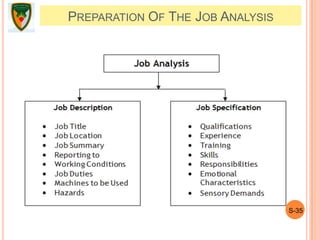 S-35
PREPARATION OF THE JOB ANALYSIS
 