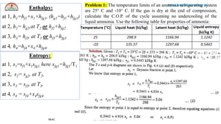 Aditya Engineering College (A)
R&AC Dr. Pritam Kumar Das
Aditya Engineering College (A)
10
Enthalpy:
at 1, h1=hf1+x1×hfg1, (hg1=hf1+hfg1)
at 2, h2= hg2,at T2 or hf2+hfg2
at 3, h3= hf3, at T3 or hf3+hfg3
at 4, h4=hf4+x4×hfg4,
Entropy:
at 1, s1=sf1+x1sfg1, here sfg1=hfg1/T1
at 2, s2= sg2, at T2,
at 3, s3 = sf3, at T3,
at 4, s4 = sf4+x4sfg4
Problem 1: The temperature limits of an ammonia refrigerating system
are 25° C and -10° C. If the gas is dry at the end of compression,
calculate the C.O.P. of the cycle assuming no undercooling of the
liquid ammonia. Use the following table for properties of ammonia:
 