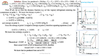 Aditya Engineering College (A)
R&AC Dr. Pritam Kumar Das 12
 