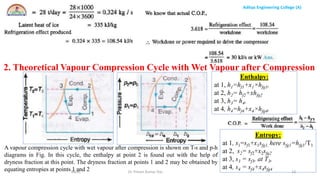 Aditya Engineering College (A)
R&AC Dr. Pritam Kumar Das 13
2. Theoretical Vapour Compression Cycle with Wet Vapour after Compression
Enthalpy:
at 1, h1=hf1+x1×hfg1,
at 2, h2= hf2+xhfg2
at 3, h3= h4,
at 4, h4=hf4+x4×hfg4,
Entropy:
at 1, s1=sf1+x1sfg1, here sfg1=hfg1/T1
at 2, s2= sf2+x2sfg2
at 3, s3 = sf3, at T3,
at 4, s4 = sf4+x4sfg4
A vapour compression cycle with wet vapour after compression is shown on T-s and p-h
diagrams in Fig. In this cycle, the enthalpy at point 2 is found out with the help of
dryness fraction at this point. The dryness fraction at points 1 and 2 may be obtained by
equating entropies at points 1 and 2
 