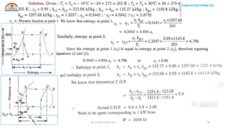 Aditya Engineering College (A)
R&AC Dr. Pritam Kumar Das 16
 