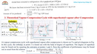 Aditya Engineering College (A)
R&AC Dr. Pritam Kumar Das 17
3. Theoretical Vapour Compression Cycle with superheated vapour after Compression
Enthalpy:
at 2, h2= hg2+Cpg (T2-T2’)
at 4, h4=hf4+x4×hfg4,
Entropy:
at 2, s2= sg2+Cpgln(T2/T2’)
at 4, s4 = sf4+x4sfg4
•A vapour compression cycle with superheated vapour after compression is shown on T-s and p-h diagrams in Fig.
In this cycle, the enthalpy at point 2 is found out with the help of degree of superheat. The degree of superheat
may be found out by equating the entropies at points 1 and 2. Now the coefficient of performance may be found
out as usual from the relation
 