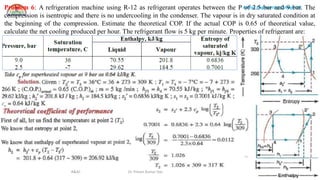 Aditya Engineering College (A)
R&AC Dr. Pritam Kumar Das 20
Problem 6: A refrigeration machine using R-12 as refrigerant operates between the P of 2.5 bar and 9 bar. The
compression is isentropic and there is no undercooling in the condenser. The vapour is in dry saturated condition at
the beginning of the compression. Estimate the theoretical COP. If the actual COP is 0.65 of theoretical value,
calculate the net cooling produced per hour. The refrigerant flow is 5 kg per minute. Properties of refrigerant are:
 
