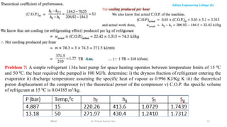 Aditya Engineering College (A)
R&AC Dr. Pritam Kumar Das 21
Problem 7: A simple refrigerant 134a heat pump for space heating operates between temperature limits of 15 0C
and 50 0C. the heat required the pumped is 100 MJ/h. determine: i) the dryness fraction of refrigerant entering the
evaporator ii) discharge temperature assuming the specific heat of vapour as 0.996 KJ/Kg K iii) the theoretical
piston displacement of the compressor iv) the theoretical power of the compressor v) C.O.P. the specific volume
of refrigerant at 15 0C is 0.04185 m3/kg.
 