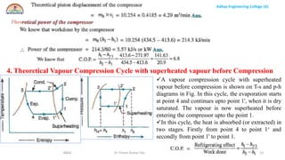 Aditya Engineering College (A)
R&AC Dr. Pritam Kumar Das 23
4. Theoretical Vapour Compression Cycle with superheated vapour before Compression
A vapour compression cycle with superheated
vapour before compression is shown on T-s and p-h
diagrams in Fig. In this cycle, the evaporation starts
at point 4 and continues upto point 1', when it is dry
saturated. The vapour is now superheated before
entering the compressor upto the point 1.
In this cycle, the heat is absorbed (or extracted) in
two stages. Firstly from point 4 to point 1‘ and
secondly from point 1' to point 1.
 
