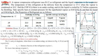 Aditya Engineering College (A)
R&AC Dr. Pritam Kumar Das 26
Problem 9: A vapour compression refrigerator uses R-12 as refrigerant and the liquid evaporates in the evaporator
at - 15 C. The temperature of this refrigerant at the delivery from the compressor is 15 C when the vapour is
condensed at 10 C. find the COP if (i) there is no under cooling, and (ii) the liquid is cooled by 5 C before expansion
by throttling. Take specific heat at constant pressure for the superheated vapour as 0.64 kJ/kg K and that for liquid
as 0.94 kJ/kg K. The Properties of Refrigerant are as follows:
 