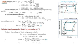 Aditya Engineering College (A)
R&AC Dr. Pritam Kumar Das 27
 