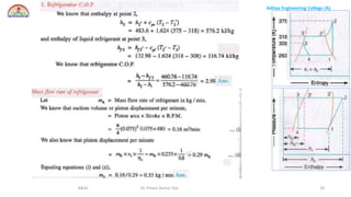 Aditya Engineering College (A)
R&AC Dr. Pritam Kumar Das 29
 