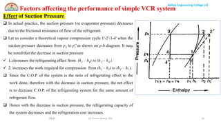 Aditya Engineering College (A)
R&AC Dr. Pritam Kumar Das 33
Factors affecting the performance of simple VCR system
Effect of Suction Pressure
 In actual practice, the suction pressure (or evaporator pressure) decreases
due to the frictional resistance of flow of the refrigerant.
 Let us consider a theoretical vapour compression cycle 1'-2'-3-4' when the
suction pressure decreases from pS to ps' as shown on p-h diagram. It may
be noted that the decrease in suction pressure
 1. decreases the refrigerating effect from (h1 – h4) to (h1’– h4’).
 2. increases the work required for compression from (h2 – h1) to (h2' – h1’).
 Since the C.O.P. of the system is the ratio of refrigerating effect to the
work done, therefore with the decrease in suction pressure, the net effect
is to decrease C.O.P. of the refrigerating system for the same amount of
refrigerant flow.
 Hence with the decrease in suction pressure, the refrigerating capacity of
the system decreases and the refrigeration cost increases.
 