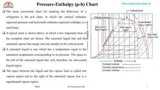 Aditya Engineering College (A)
R&AC Dr. Pritam Kumar Das
Aditya Engineering College (A)
6
 The most convenient chart for studying the behaviour of a
refrigerant is the p-h chart, in which the vertical ordinates
represent pressure and horizontal ordinates represent enthalpy (i.e.
total heat).
 A typical chart is shown above. in which a few important lines of
the complete chart are drawn. The saturated liquid line and the
saturated vapour line merge into one another at the critical point.
 A saturated liquid is one which has a temperature equal to the
saturation temperature corresponding to its pressure. The space to
the left of the saturated liquid line will, therefore, be sub-cooled
liquid region.
 The space between the liquid and the vapour lines is called wet
vapour region and to the right of the saturated vapour line is a
superheated vapour region.
Pressure-Enthalpy (p-h) Chart
 