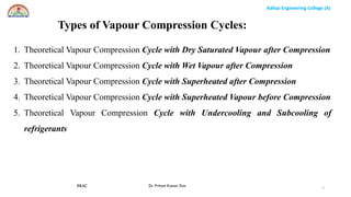 Aditya Engineering College (A)
R&AC Dr. Pritam Kumar Das
Aditya Engineering College (A)
7
Types of Vapour Compression Cycles:
1. Theoretical Vapour Compression Cycle with Dry Saturated Vapour after Compression
2. Theoretical Vapour Compression Cycle with Wet Vapour after Compression
3. Theoretical Vapour Compression Cycle with Superheated after Compression
4. Theoretical Vapour Compression Cycle with Superheated Vapour before Compression
5. Theoretical Vapour Compression Cycle with Undercooling and Subcooling of
refrigerants
 