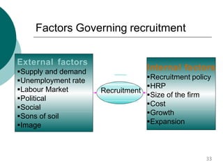 Factors Governing recruitment
External factors
Supply and demand
Unemployment rate
Labour Market
Political
Social
Sons of soil
Image
Internal factors
Recruitment policy
HRP
Size of the firm
Cost
Growth
Expansion
Recruitment
33
 