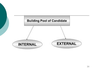 Building Pool of Candidate
INTERNAL EXTERNAL
34
 