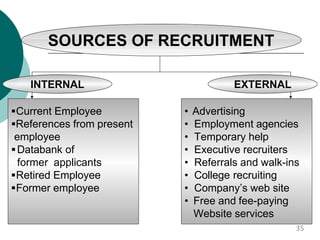 SOURCES OF RECRUITMENT
INTERNAL
Current Employee
References from present
employee
Databank of
former applicants
Retired Employee
Former employee
EXTERNAL
• Advertising
• Employment agencies
• Temporary help
• Executive recruiters
• Referrals and walk-ins
• College recruiting
• Company’s web site
• Free and fee-paying
Website services
35
 