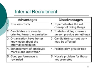 Internal Recruitment
Advantages Disadvantages
1. It is less costly 1. It perpetuates the old
concept of doing things
2. Candidates are already
oriented toward organisation
2. It abets raiding (make a
person provide something)
3. Organisation have better
knowledge about the
internal candidates
3. Candidate’s current work
may be affected
4. Enhancement of employee
morale and motivation
4. Politics play greater role
5. Good performance is
rewarded
5. Morale problem for those
not promoted
39
 