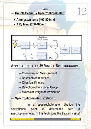 Unit-1
UV-VISIBLE SPECTROSCOPY NOTES VIKAS KUMAR
12
→ Double Beam UV Spectrophotometer :
 A tungsten lamp (400-800nm)
 A D2 lamp (200-400nm)
APPLICATIONS FOR UV-VISIBLE SPECTROSCOPY
 Concentration Measurement
 Detection of Impurities
 Chemical Kinetics
 Detection of functional Group
 Molecular weight determination
→ Spectrophotometer Titratiion :
In a spectrophotometer titration the
equivalence point is determined with a
spectrophotometer. In this technique the titration vessel
 