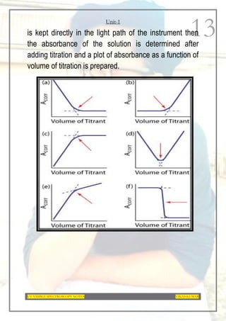 Unit-1
UV-VISIBLE SPECTROSCOPY NOTES VIKAS KUMAR
13
is kept directly in the light path of the instrument then
the absorbance of the solution is determined after
adding titration and a plot of absorbance as a function of
volume of titration is prepared.
 
