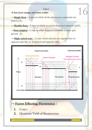 Unit-1
UV-VISIBLE SPECTROSCOPY NOTES VIKAS KUMAR
16
It has least energy and more stable.
→ Single State : A state in which all the electron in a molecular are
paired (↓↑).
→ Double State : A state in which an paired electrons is present (↓or↑).
→State (triplet) : A state in which impaired electrons of same spin
present (↑).
→ Silgle exited state : A state which electron are unpaired but of
opposite spin like ↓↑ (Unpaired and opposite side).
→ Factor Effecting Fluoresence :
1. Concn.
2. Quantum Yield of fluorescence
 