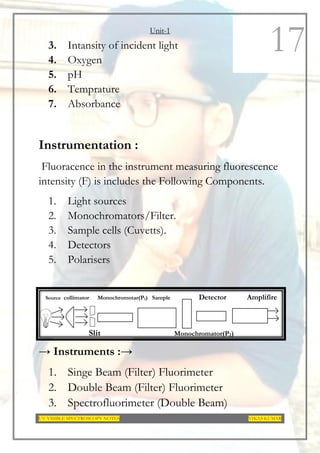 Unit-1
UV-VISIBLE SPECTROSCOPY NOTES VIKAS KUMAR
17
3. Intansity of incident light
4. Oxygen
5. pH
6. Temprature
7. Absorbance
Instrumentation :
Fluoracence in the instrument measuring fluorescence
intensity (F) is includes the Following Components.
1. Light sources
2. Monochromators/Filter.
3. Sample cells (Cuvetts).
4. Detectors
5. Polarisers
Source collimator Monochromotar(P1) Sample Detector Amplifire
Slit Monochromator(P2)
→ Instruments :→
1. Singe Beam (Filter) Fluorimeter
2. Double Beam (Filter) Fluorimeter
3. Spectrofluorimeter (Double Beam)
 