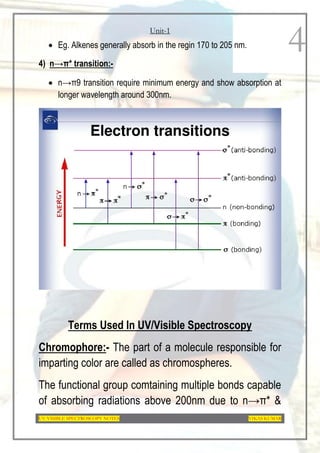 Unit-1
UV-VISIBLE SPECTROSCOPY NOTES VIKAS KUMAR
4
 Eg. Alkenes generally absorb in the regin 170 to 205 nm.
4) n→π* transition:-
 n→π9 transition require minimum energy and show absorption at
longer wavelength around 300nm.
Terms Used In UV/Visible Spectroscopy
Chromophore:- The part of a molecule responsible for
imparting color are called as chromospheres.
The functional group comtaining multiple bonds capable
of absorbing radiations above 200nm due to n→π* &
 