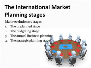 The International Market
Planning stages
Major evolutionary stages:
1. The unplanned stage
2. The budgeting stage
3. The annual Business planning
4. The strategic planning stage
 