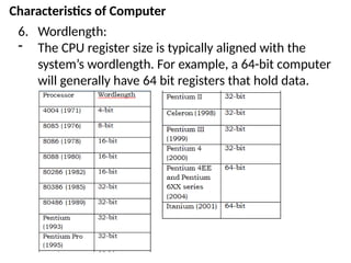 Characteristics of Computer
6. Wordlength:
- The CPU register size is typically aligned with the
system’s wordlength. For example, a 64-bit computer
will generally have 64 bit registers that hold data.
 