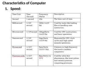 Characteristics of Computer
1. Speed:
 