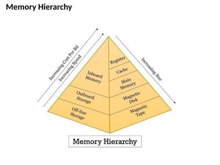 Memory Hierarchy
 