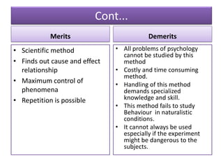 Cont...
Merits
• Scientific method
• Finds out cause and effect
relationship
• Maximum control of
phenomena
• Repetition is possible
Demerits
• All problems of psychology
cannot be studied by this
method
• Costly and time consuming
method.
• Handling of this method
demands specialized
knowledge and skill.
• This method fails to study
Behaviour in naturalistic
conditions.
• It cannot always be used
especially if the experiment
might be dangerous to the
subjects.
 