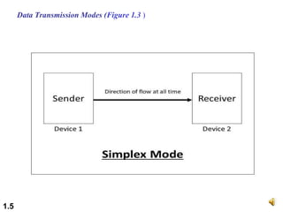 Computer Network | PPT